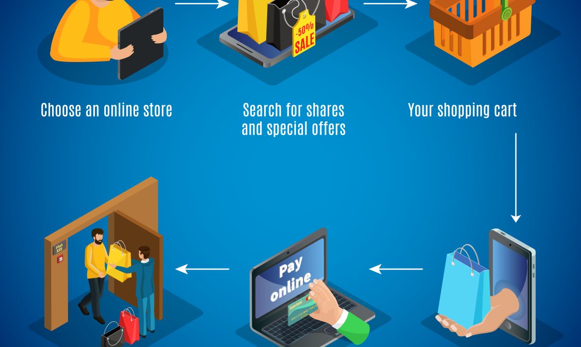 نظام المبيعات